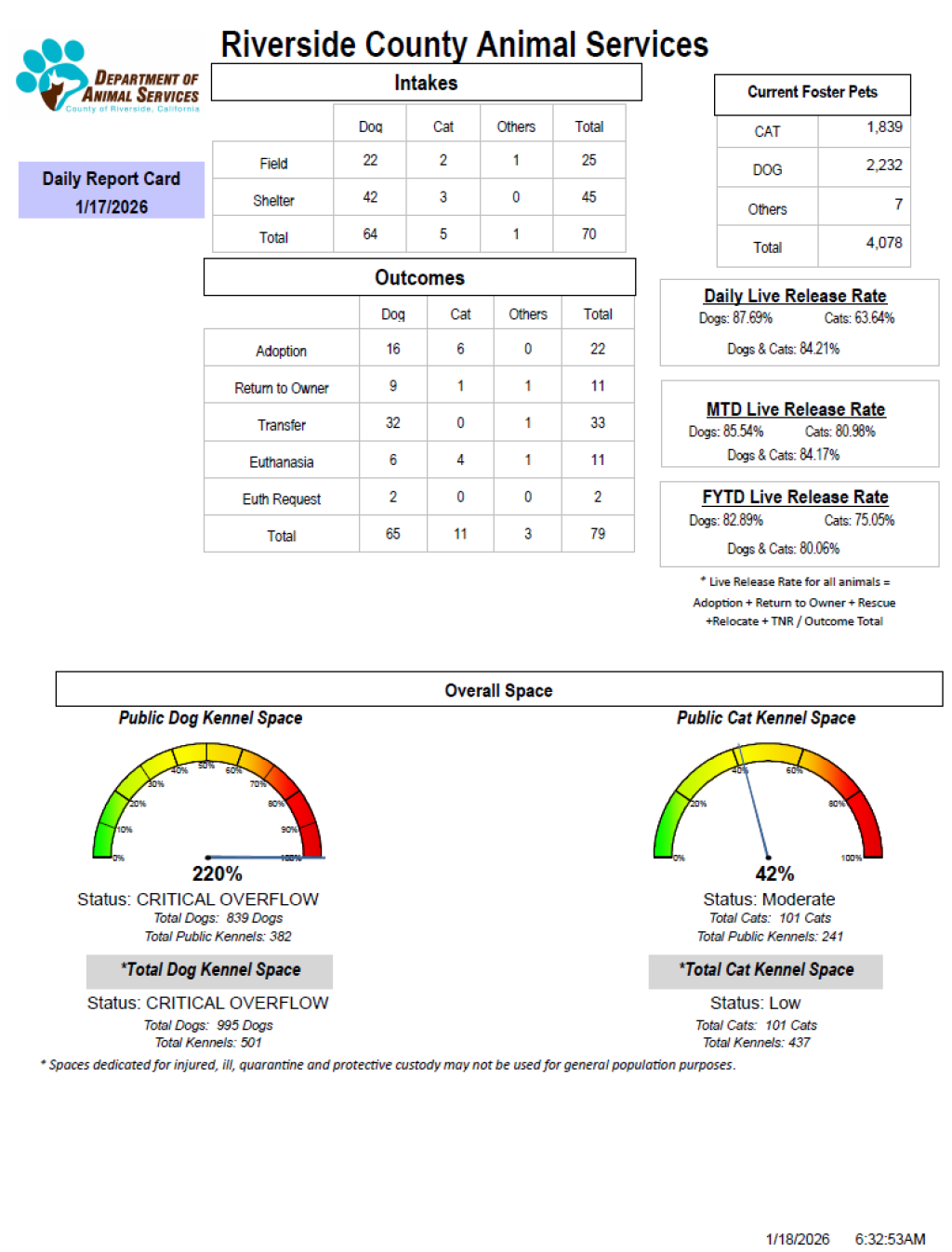 RCDASDAILYREPORTCARD_1.17.26
