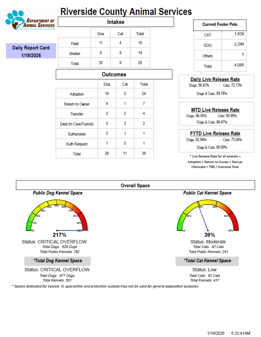 RCDASDAILYREPORTCARD_1.18.26
