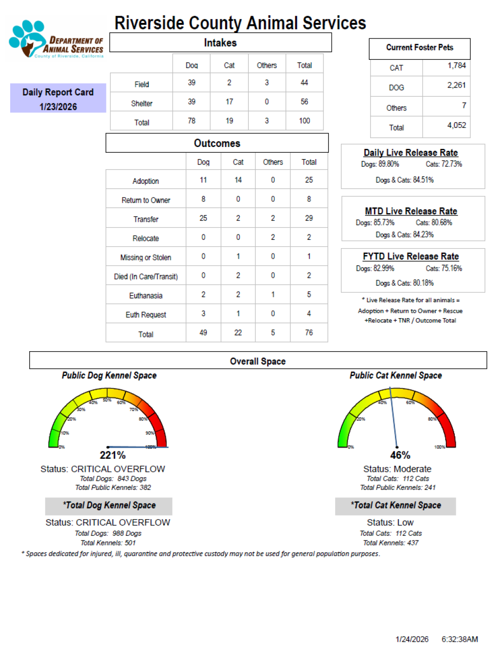 RCDASDAILYREPORTCARD_1.23.26