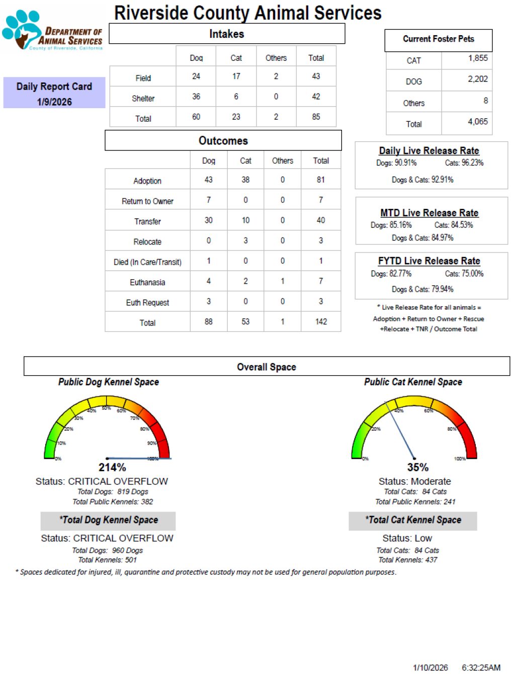 RCDASDAILYREPORTCARD_1.9.26