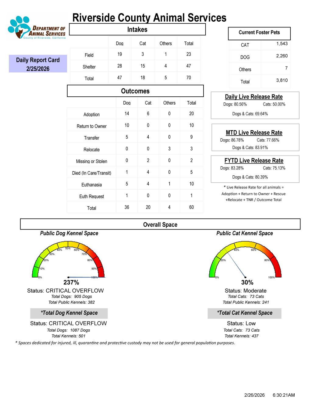 RCDAS Report Card 2-25-2026
