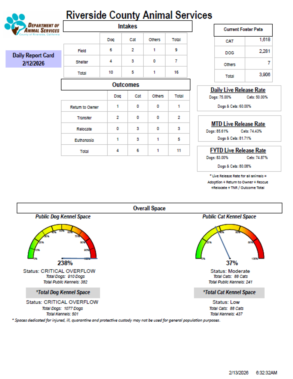 RCDASDAILYREPORTCARD_2.12.26