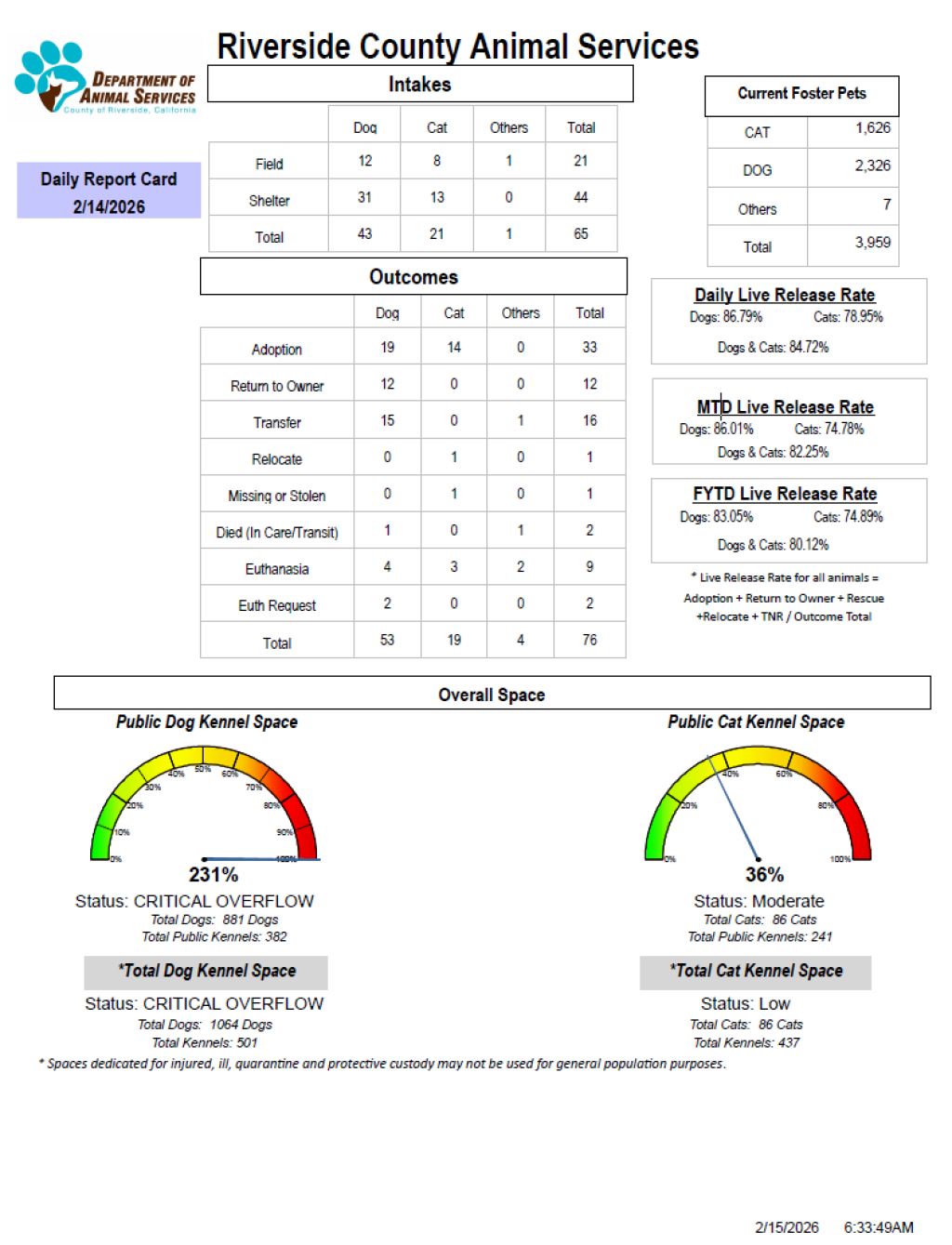 RCDASDAILYREPORTCARD_2.14.26