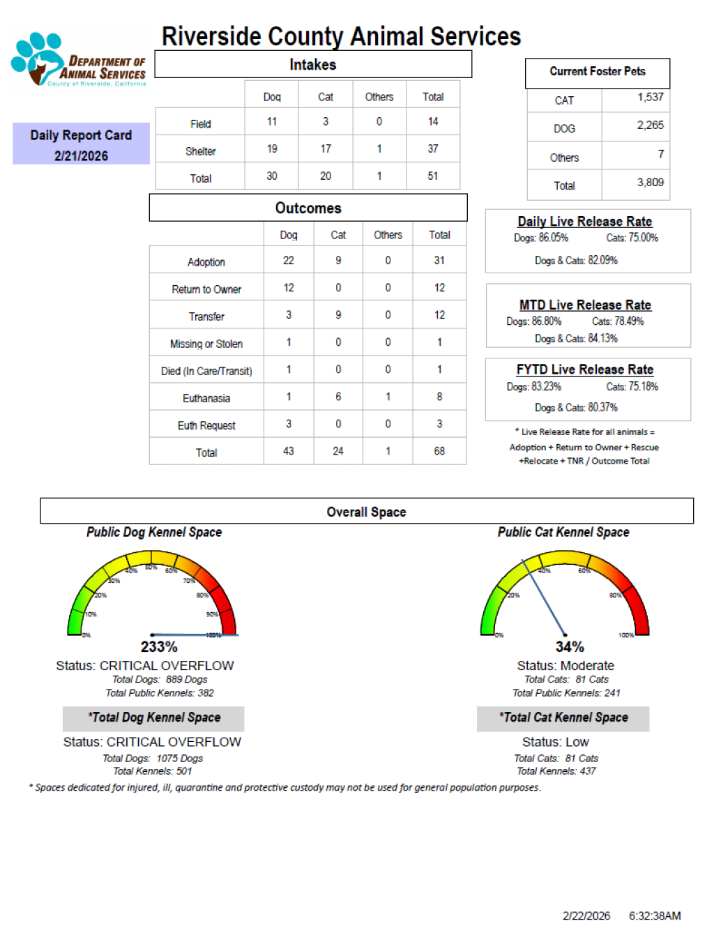 RCDASDAILYREPORTCARD_2.21.26