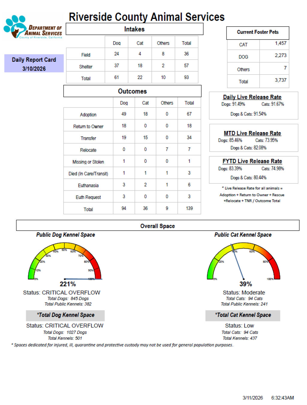 RCDASDAILYREPORTCARD_3.10.26