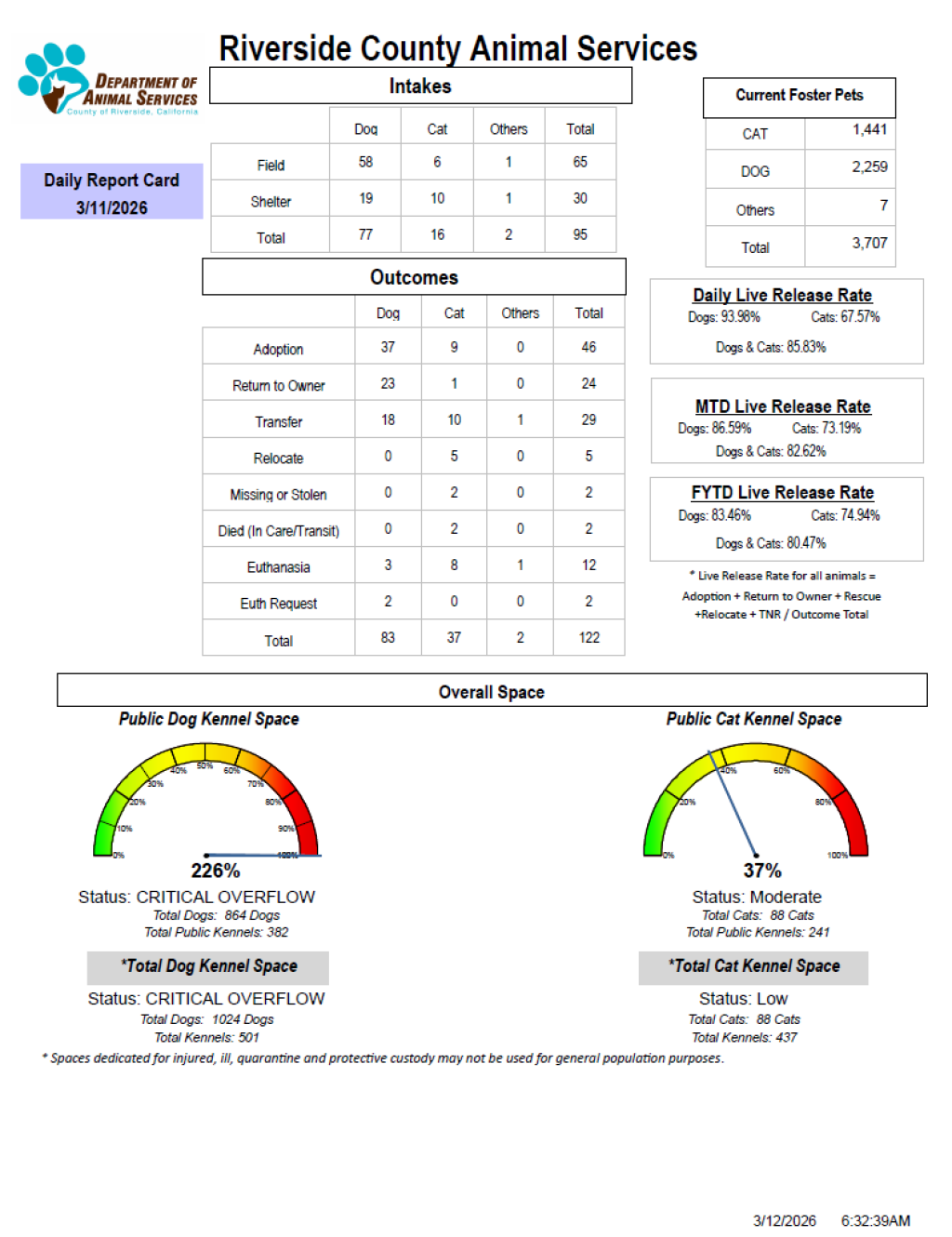 RCDASDAILYREPORTCARD_3.11.26
