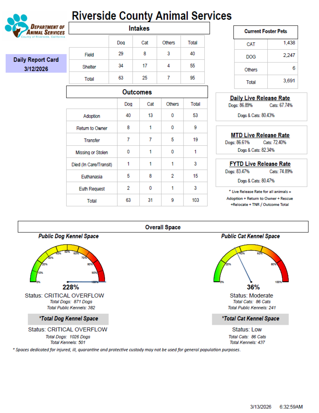 RCDASDAILYREPORTCARD_3.12.26