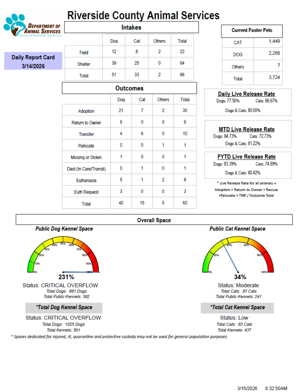 RCDASDAILYREPORTCARD_3.14.26