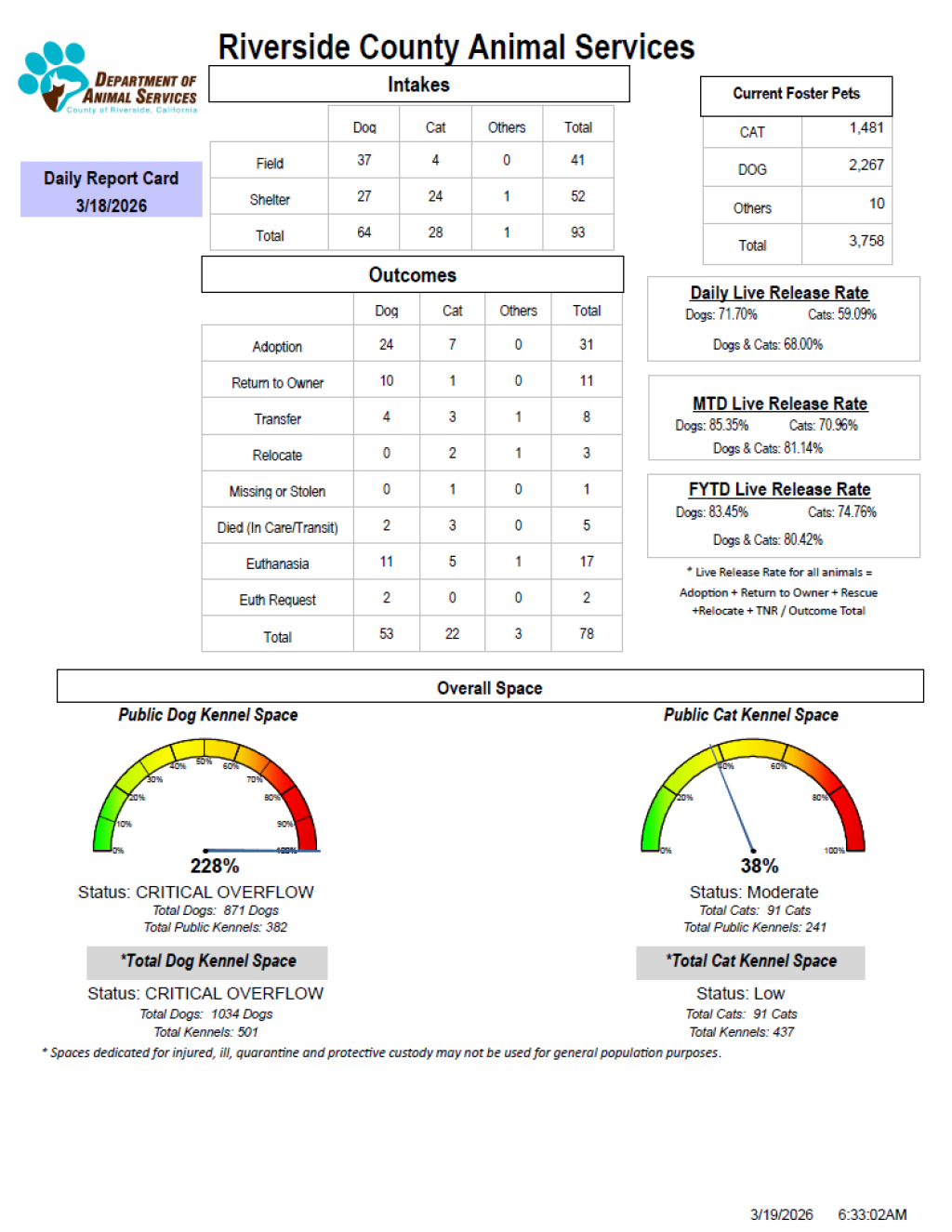 RCDASDAILYREPORTCARD_3.18.26