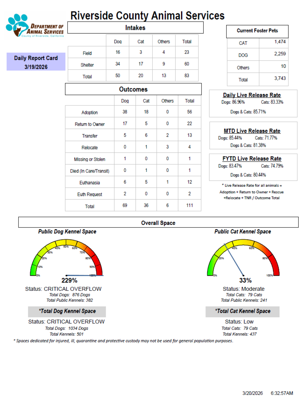 RCDASDAILYREPORTCARD_3.19.26