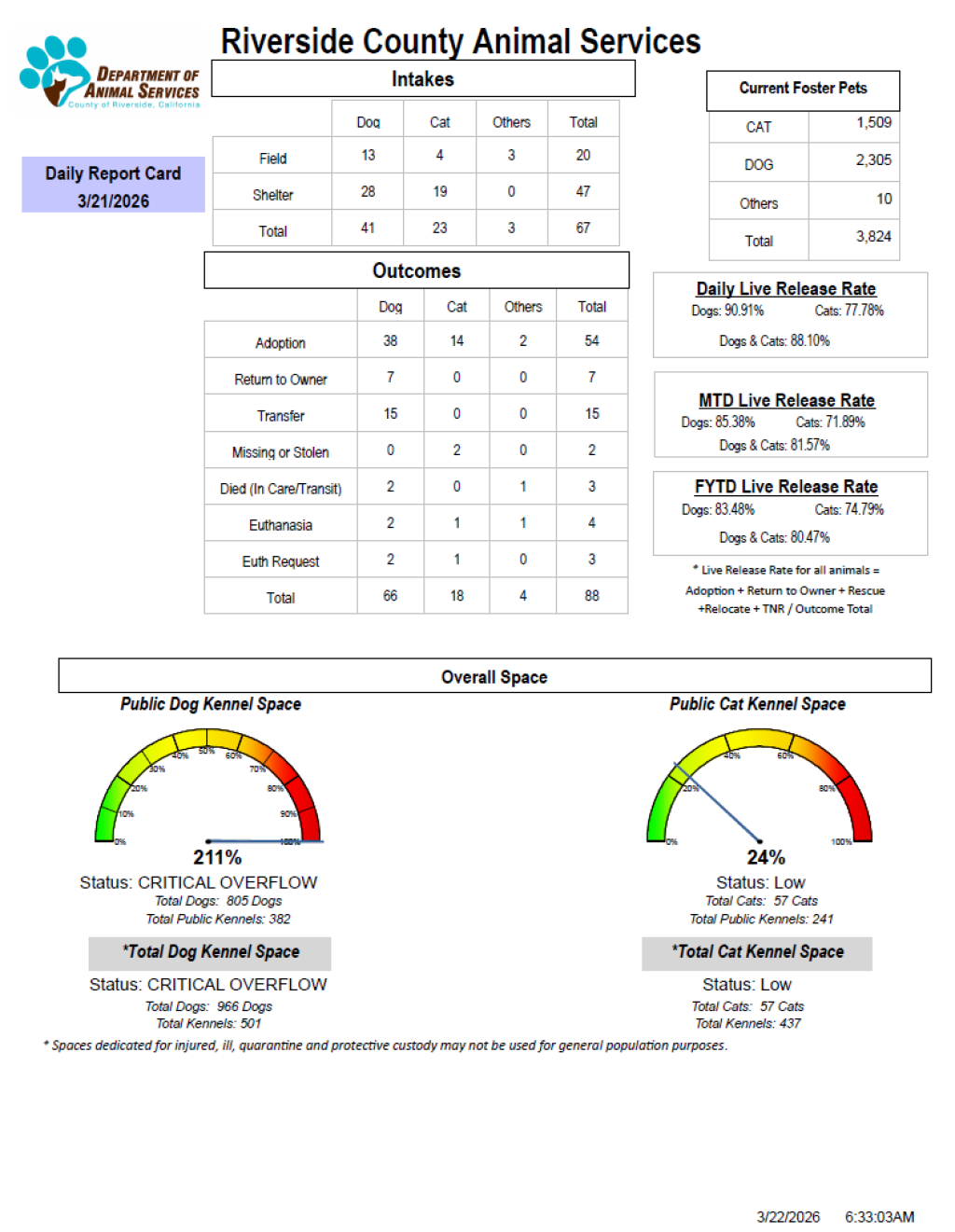 RCDASDAILYREPORTCARD_3.21.26