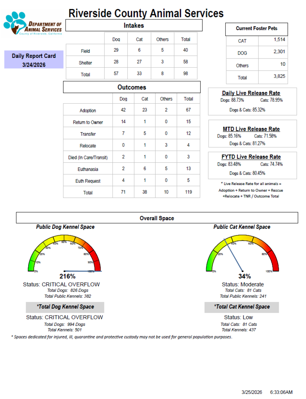 RCDASDAILYREPORTCARD_3.24.26.