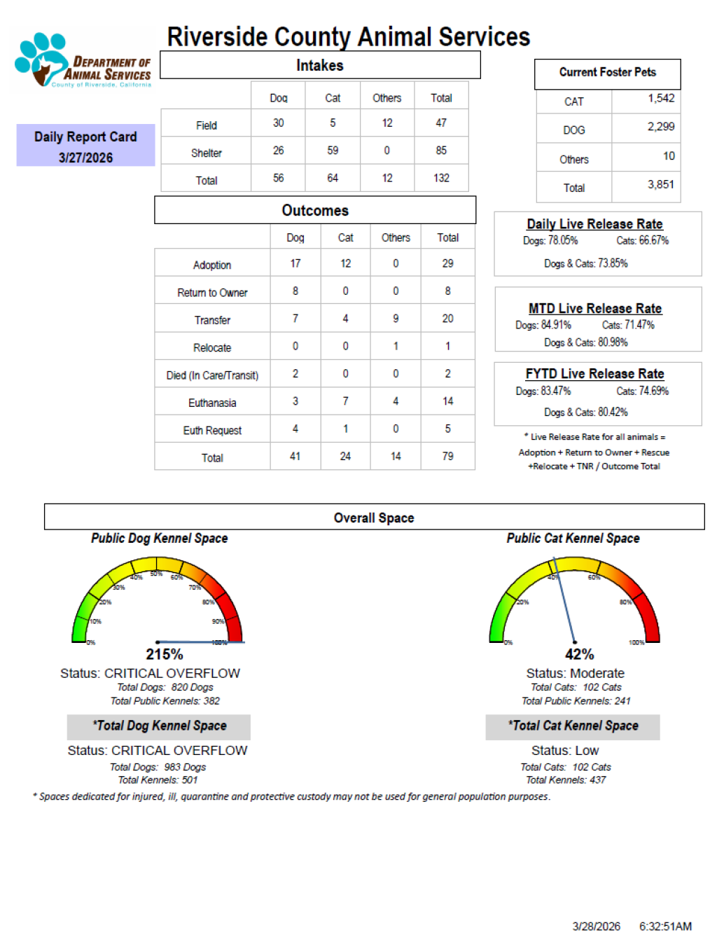 RCDASDAILYREPORTCARD_3.28.26