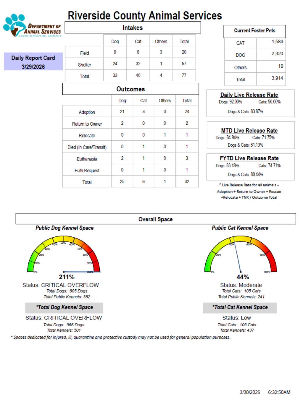 RCDASDAILYREPORTCARD_3.29.26