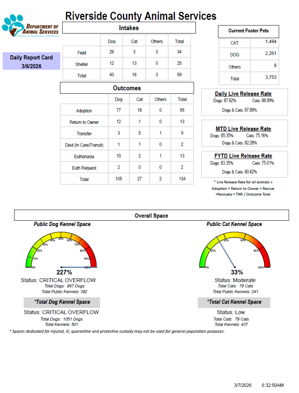 RCDASDAILYREPORTCARD_3.6.26