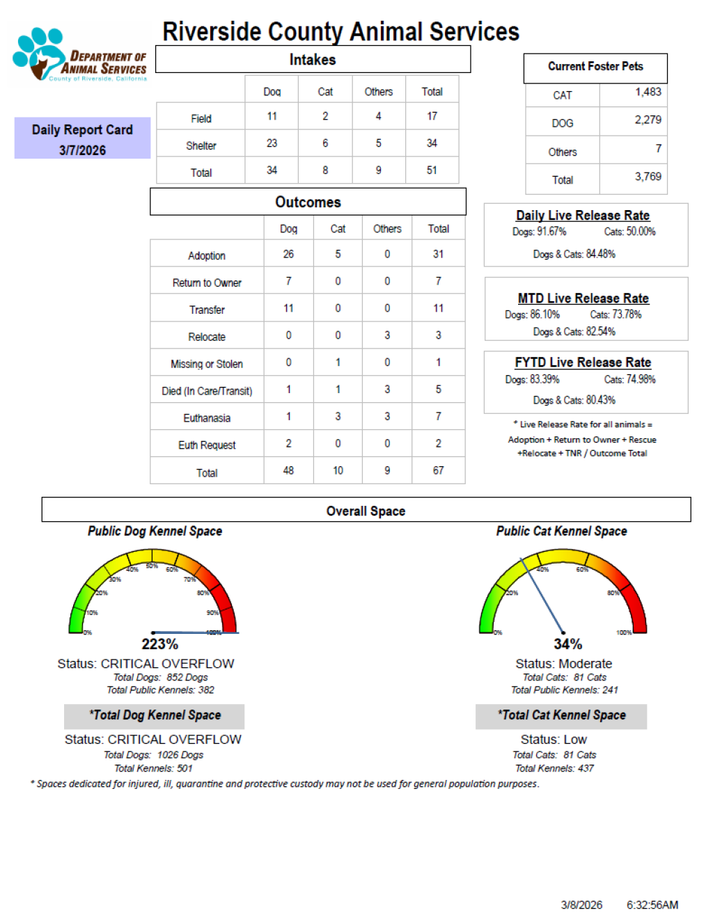 RCDASDAILYREPORTCARD_3.7.26