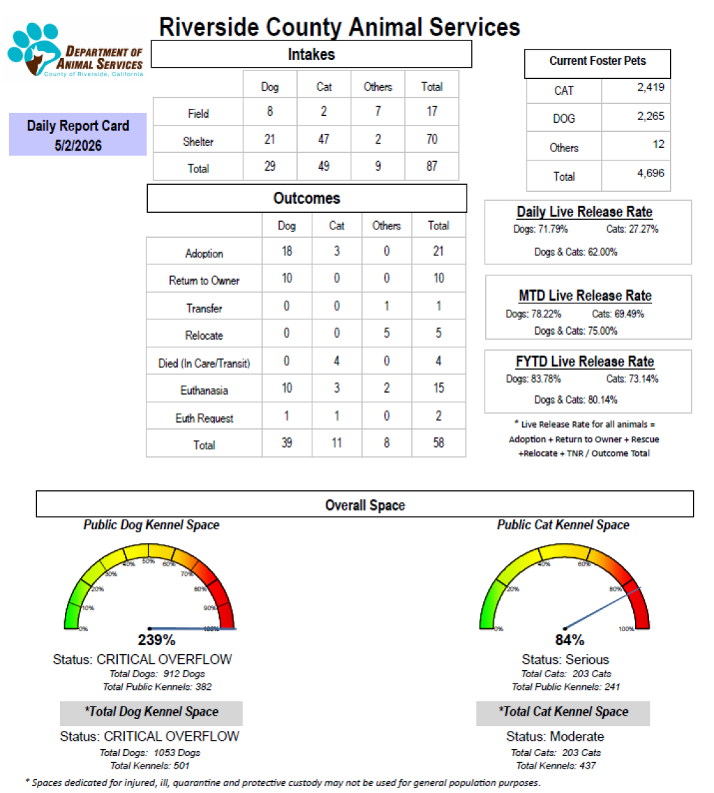 Data graphs
