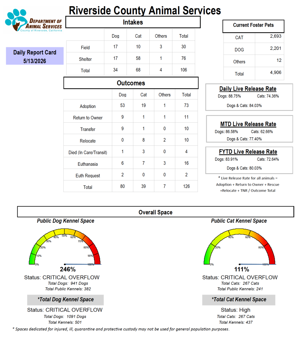 data