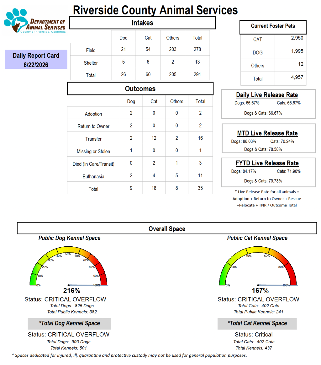 data