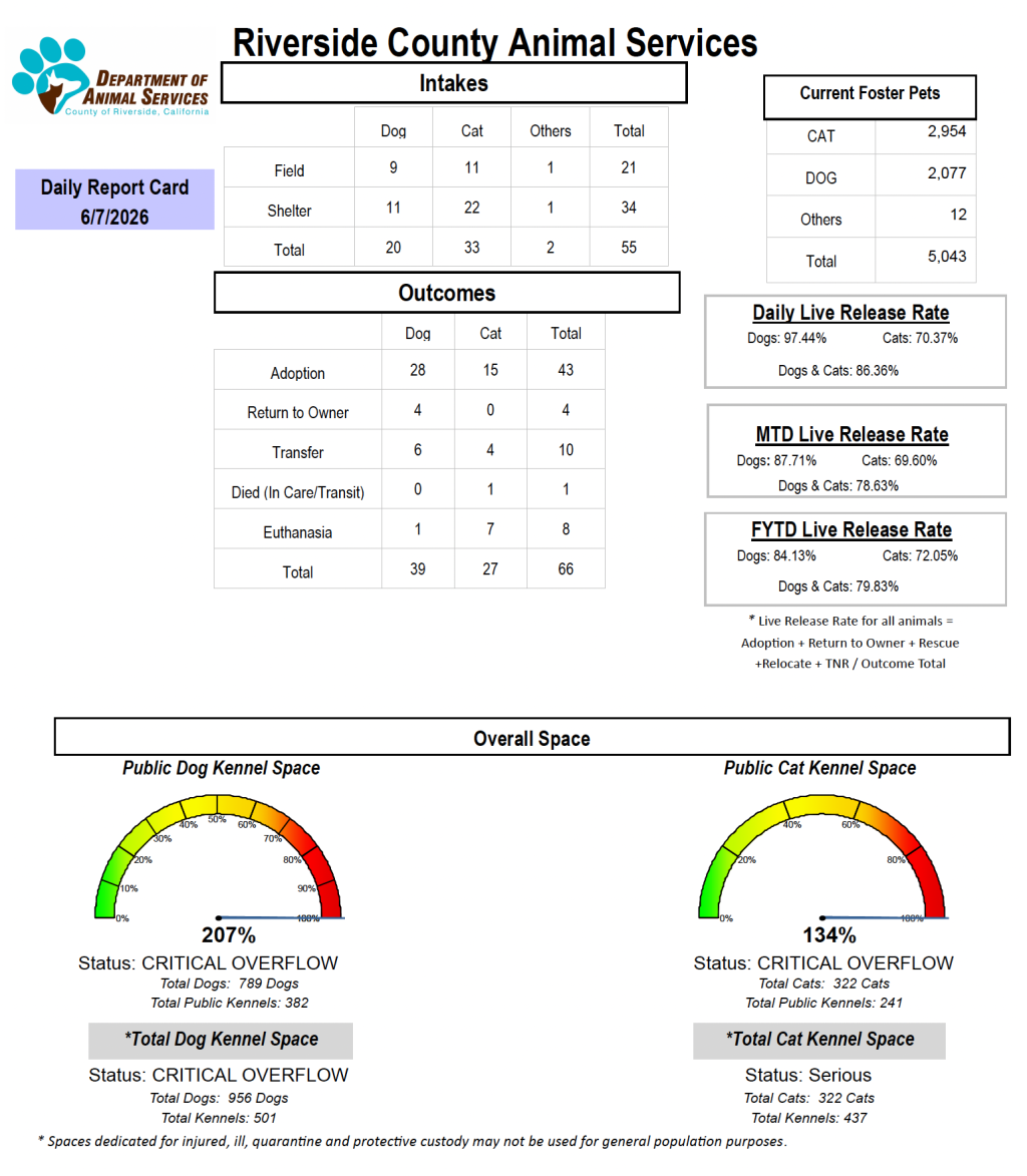 data