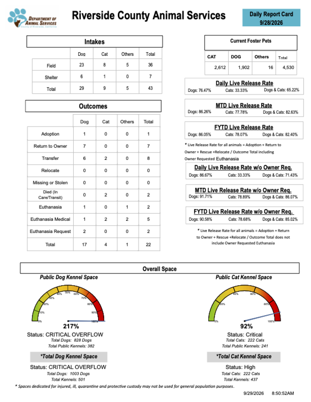 Report Card 2026-09-27