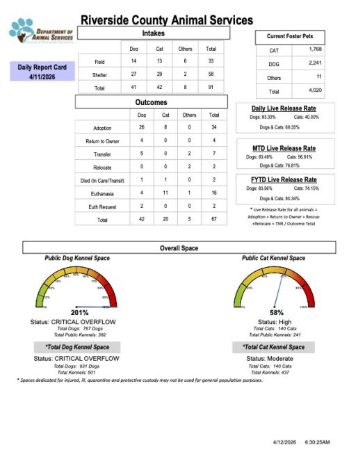 data graphs