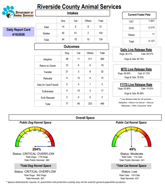 data graphs