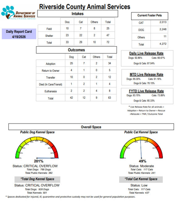 data graphs