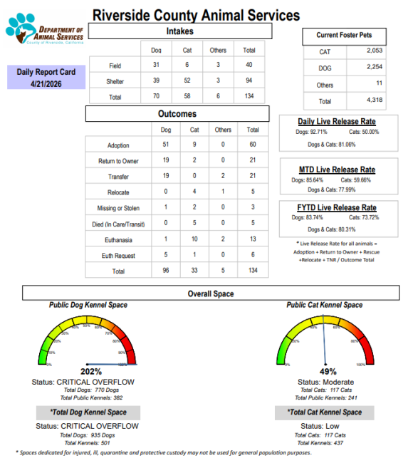 data graphs