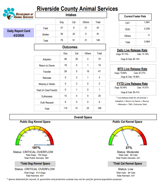 Data graphs
