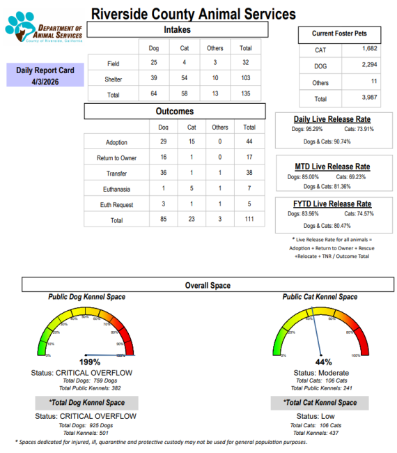 data