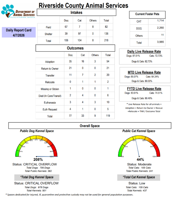 Data graphs
