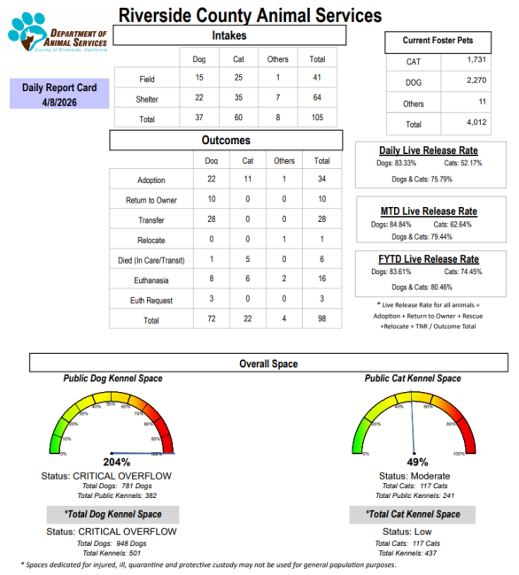 data graphs