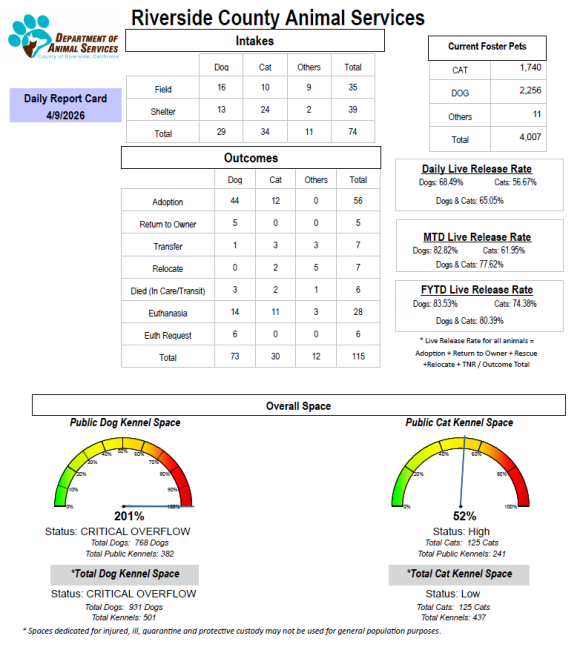 Data graphs