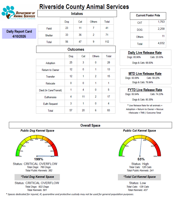Data graphs