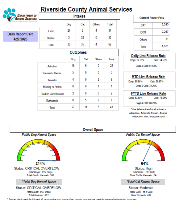 Data graphs