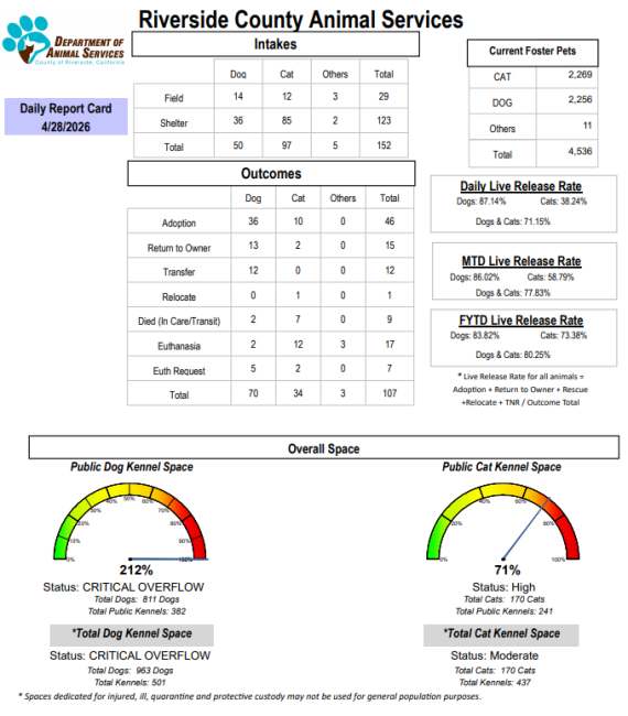Data graphs