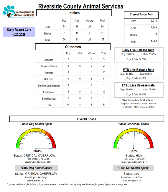 data