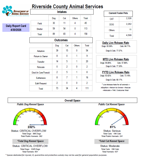 Data graphs