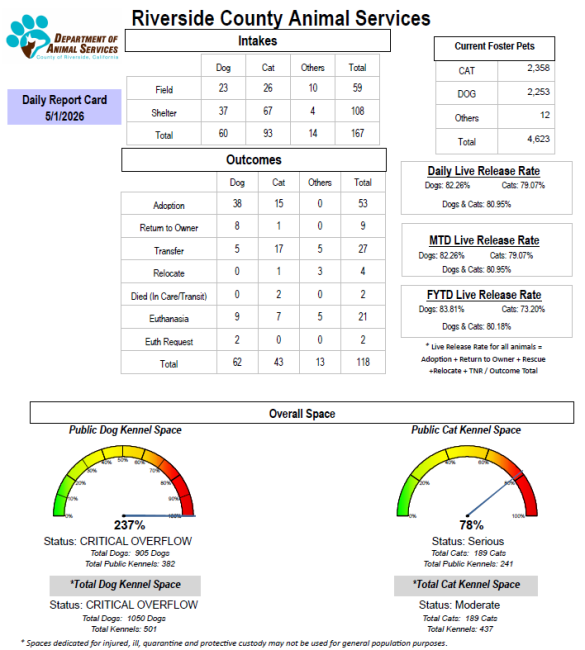 Data graphs