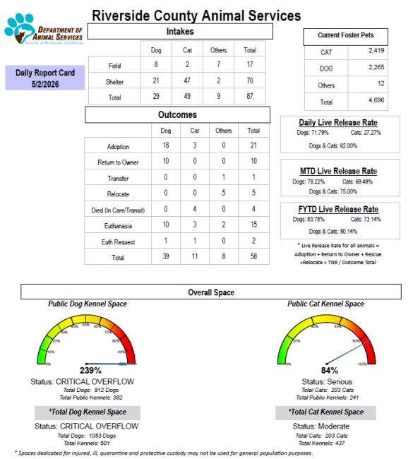Data graphs